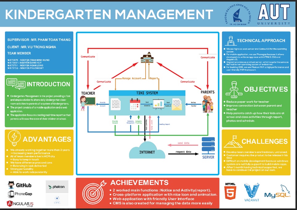 KinderGarten_Management