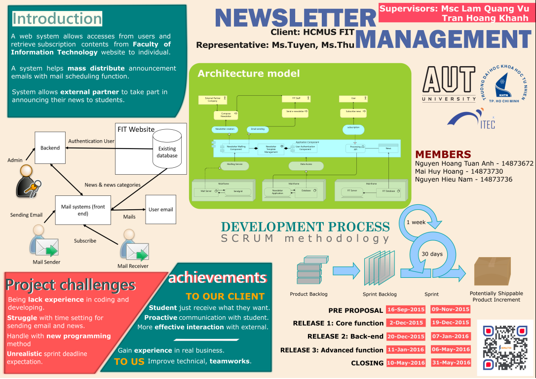 Newsletter_Management