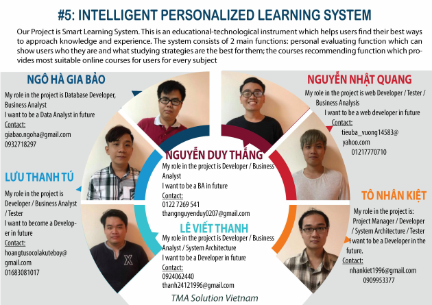 ITEC-Cycle_8_-_Intelligent_Personalized_Learning_System
