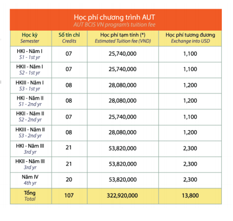 AUT_tuition_fee_2019